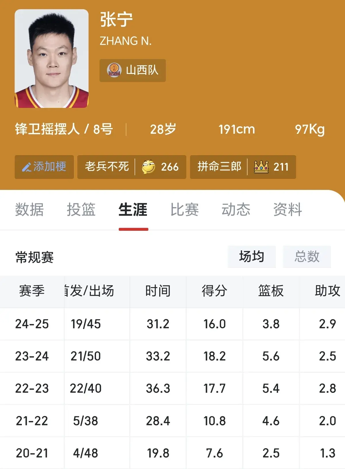 张宁获得三年顶薪合同，称山西男篮给予尊重，自己也是表达了忠诚
