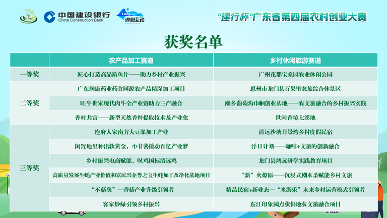  受访者 供图