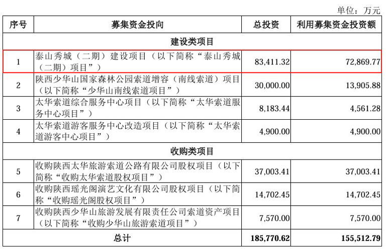 《长恨歌》背后公司，上半年营利双降