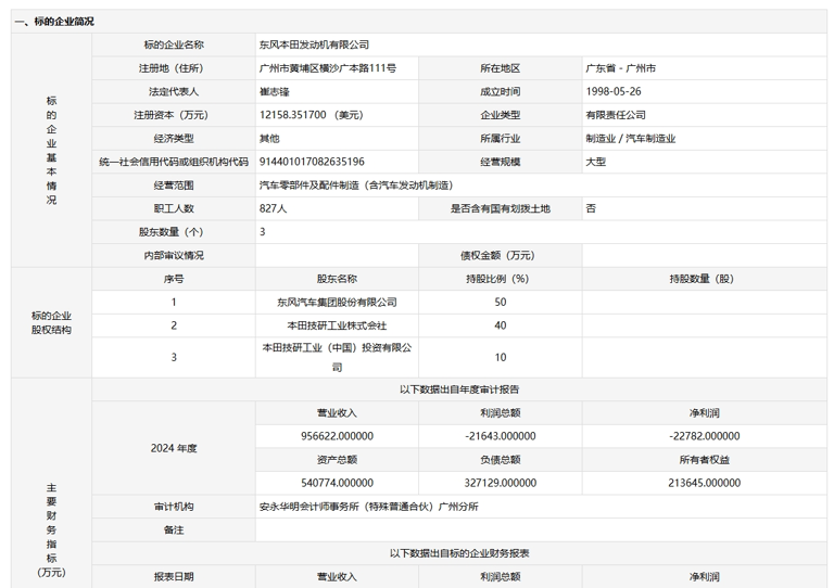东风本田供货不受影响！东风集团将出售东本发动机50%股权，调整燃油车资产结构