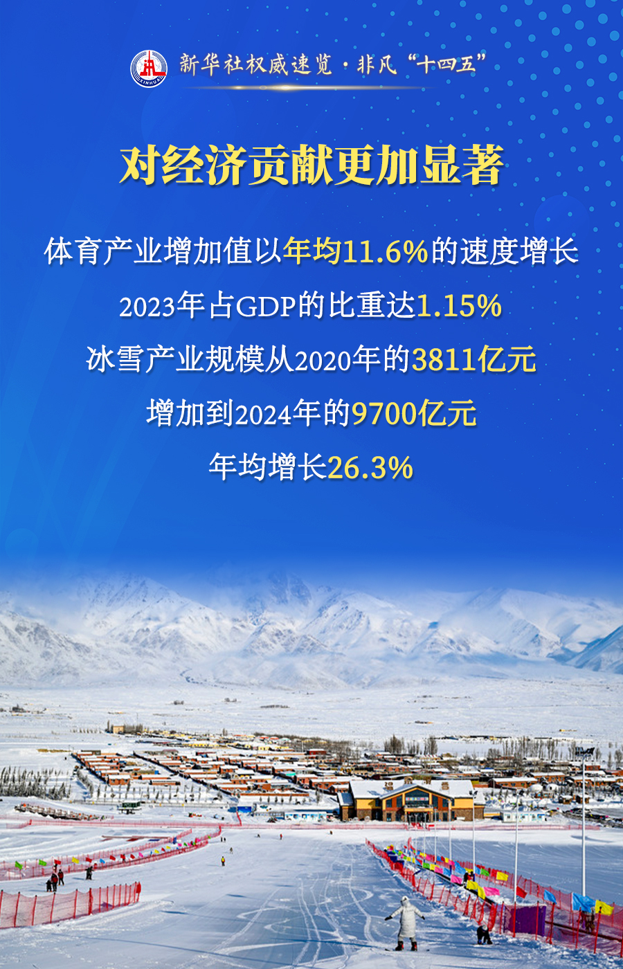新华社权威速览·非凡“十四五”｜体育产业，稳步发展！