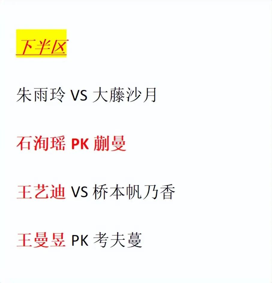 女单16强决出八席！国乒两人被淘汰，王曼昱速胜，王艺迪3-0横扫