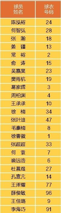 宁波队主场首秀