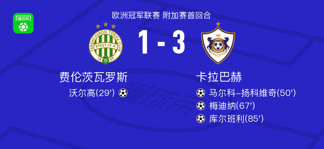 卡拉巴赫3-1逆转费伦茨瓦罗斯，库尔班利建功，梅迪纳破门