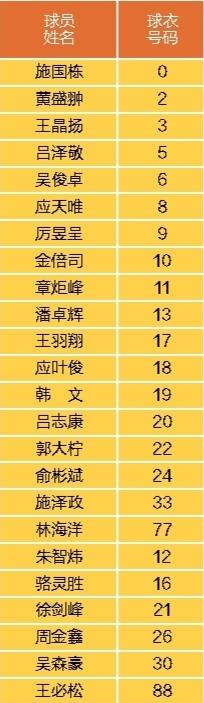 宁波队主场首秀