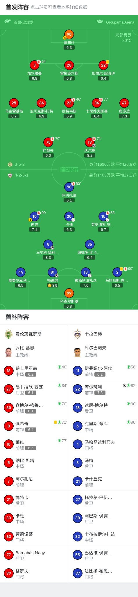 卡拉巴赫3-1逆转费伦茨瓦罗斯，库尔班利建功，梅迪纳破门