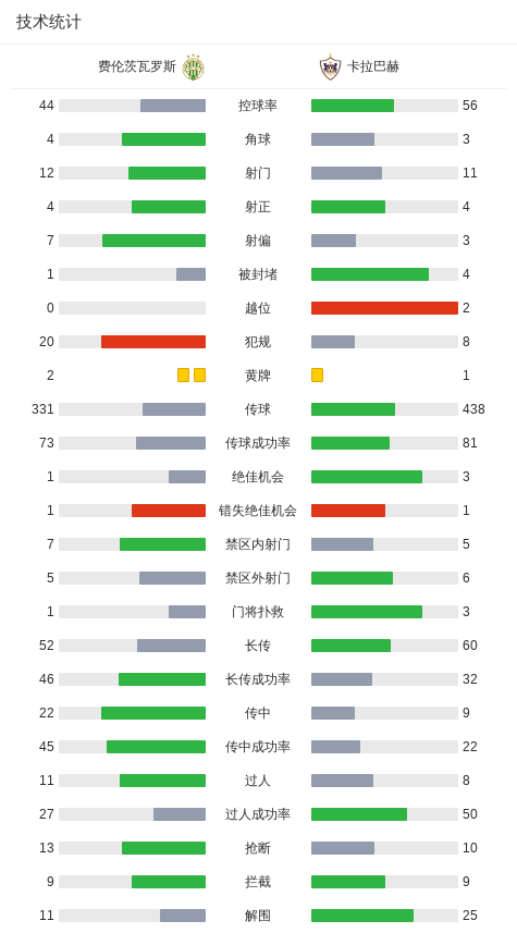 卡拉巴赫3-1逆转费伦茨瓦罗斯，库尔班利建功，梅迪纳破门