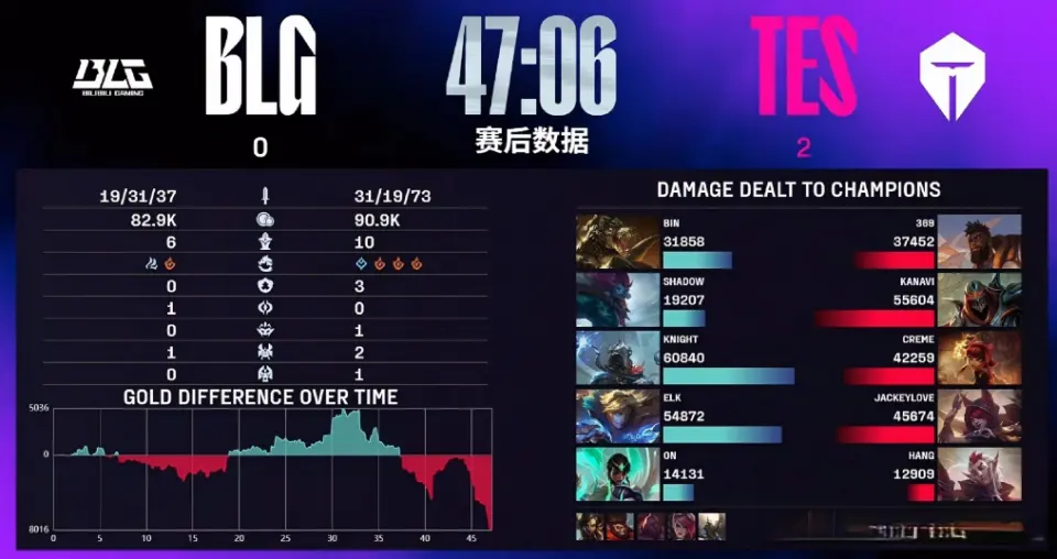 BLG被TES横扫击败，海外网友集体发声，赶紧把jiejie签约过来