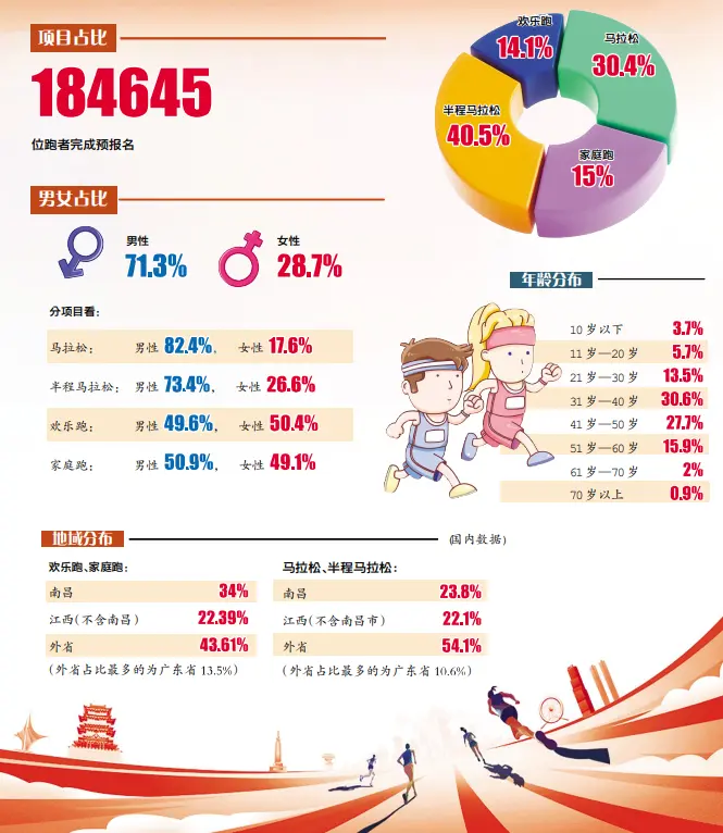 2025南昌马拉松预报名火爆！超18万名跑者瞩目英雄马