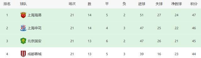 上海申花VS青岛海牛：阿马杜+吴曦坐镇 王牌中场回归 阿苏埃冲锋