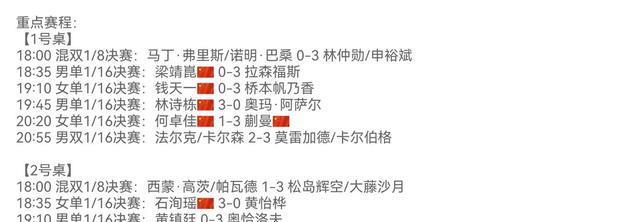 乒乓球WTT欧洲大满贯最新战报 国乒7胜3负 表现抢眼