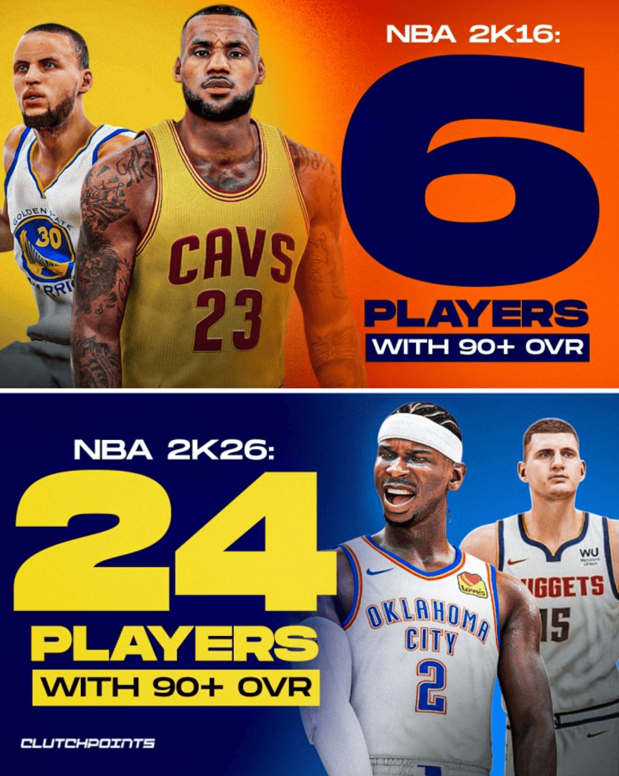 数据暴涨！2K26有24人能力值达90+，10年前的2K16只有6人