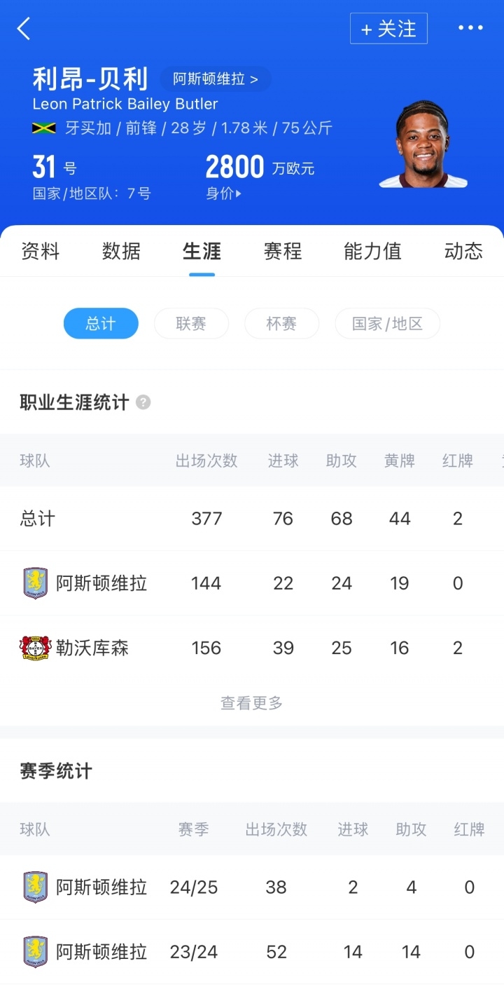 官方：罗马租借利昂-贝利，租借费200-300万+2200万买断