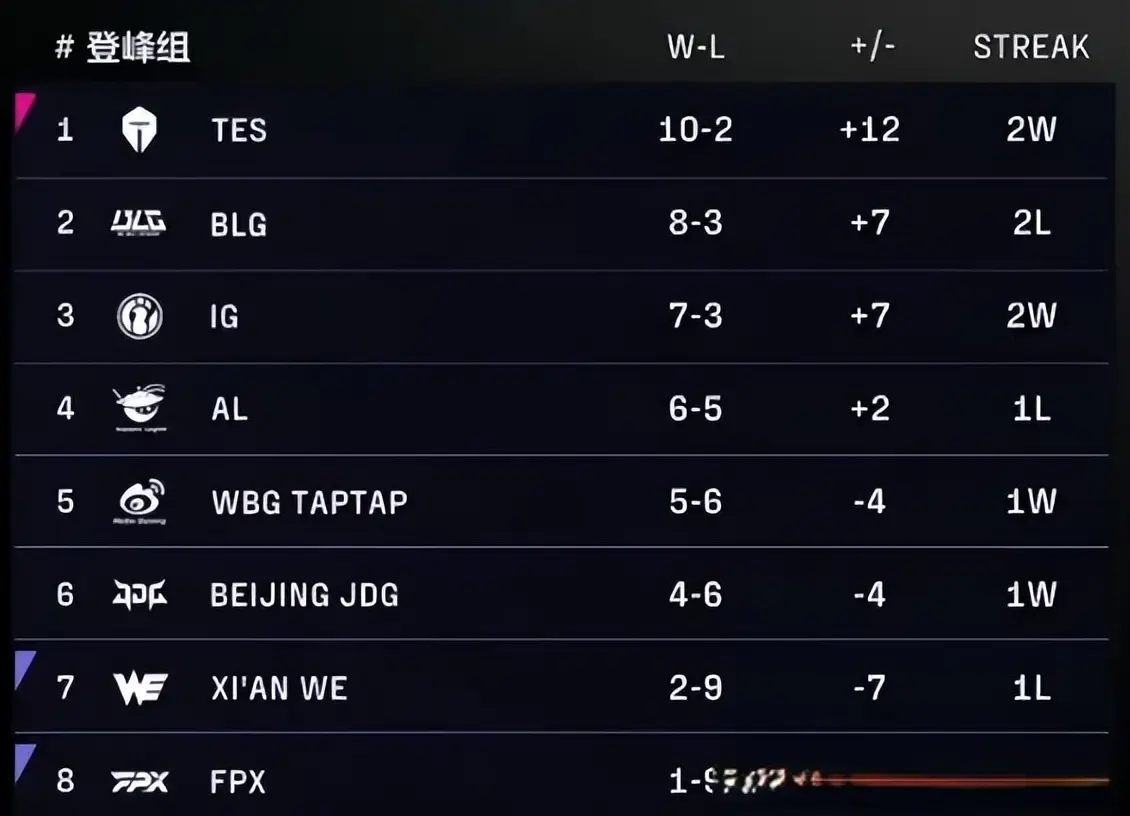 LPL的大王TES又回来了！369：对手想怎么玩，我就陪他们怎么玩