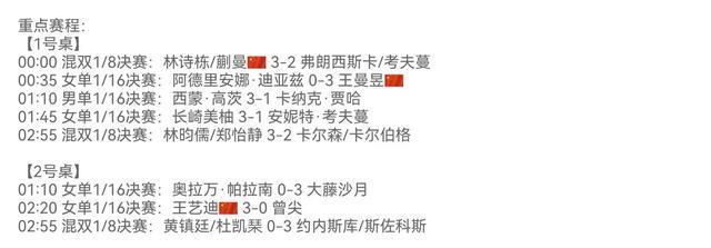 乒乓球WTT欧洲大满贯最新战报 国乒7胜3负 表现抢眼