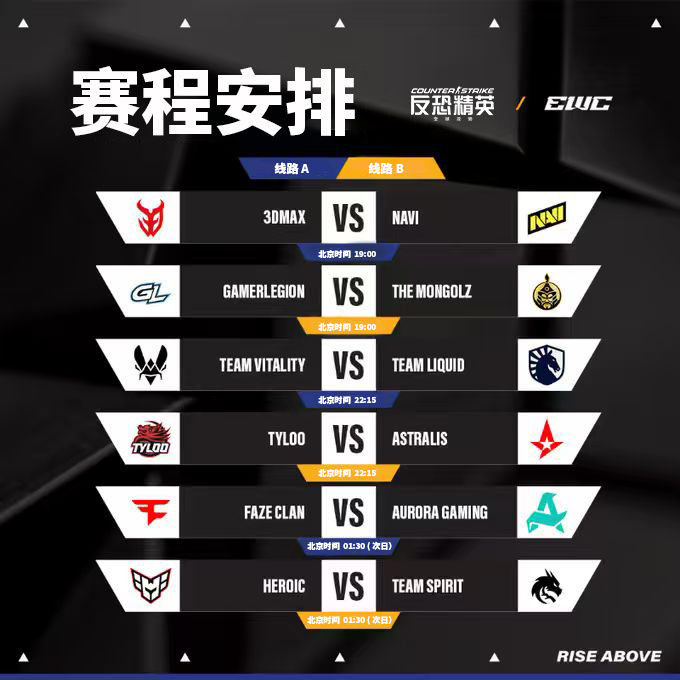 2025 电竞世界杯进入最后一周，今晚中国战队 TYLOO 出战《CS2》