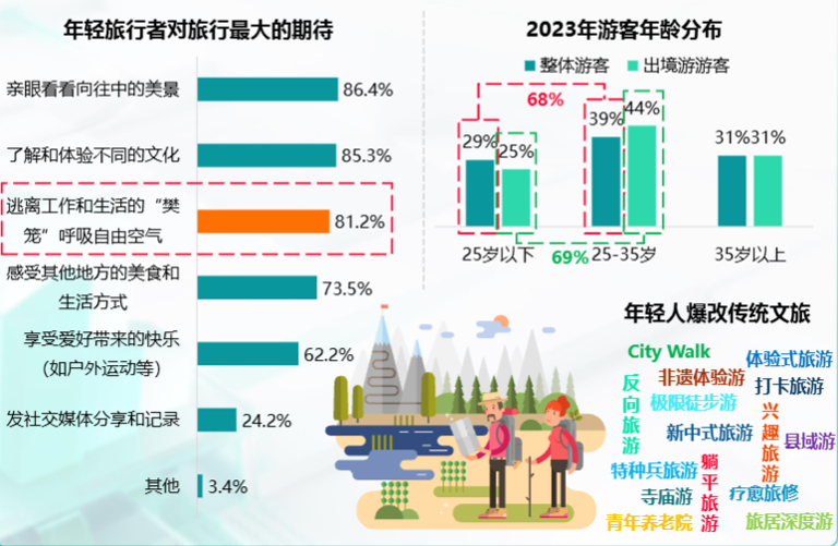 普惠与创新：藏在大众旅游“商业地图”中的两大机缘