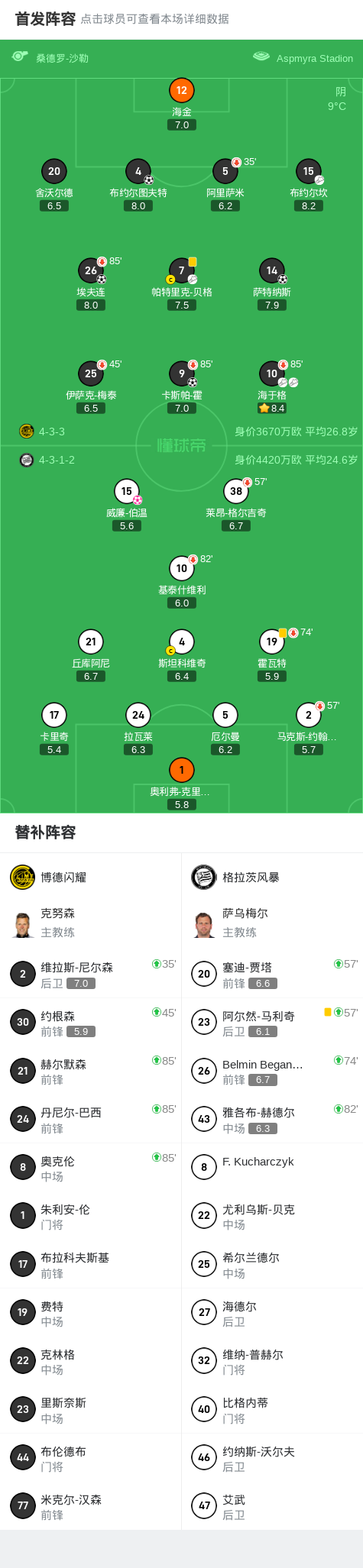 博德闪耀5-0血洗格拉茨风暴，埃夫连、萨特纳斯破门