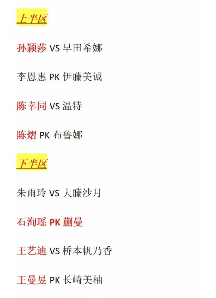 瑞典大满贯女单16强出炉：张本美和爆冷出局 中日占据12席