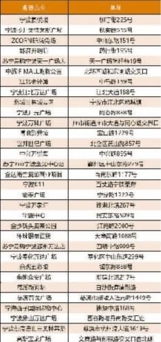 打造32个“第二现场”