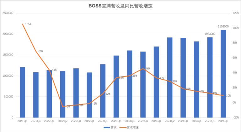 BOSS直聘生意经：企业是金主，打工人是衣食父母
