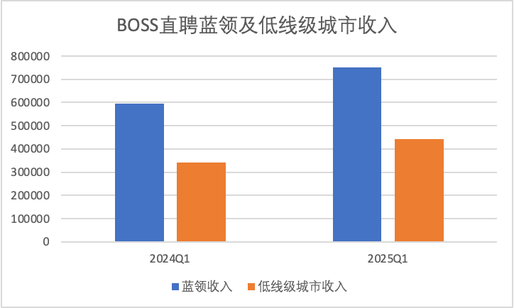 BOSS直聘生意经：企业是金主，打工人是衣食父母