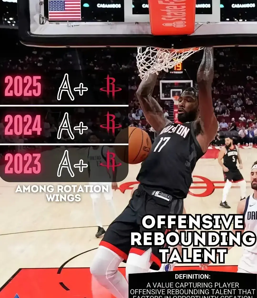 Bball Index最新数据：伊森防守组织&进攻篮板三年保持联盟顶尖