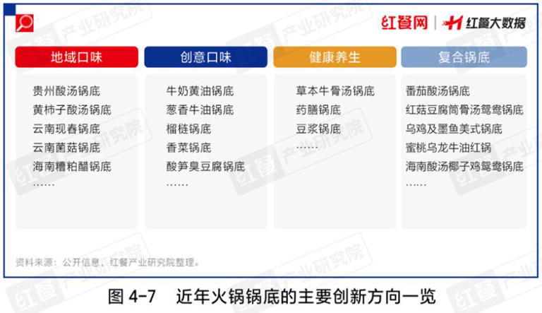性价比、地域风成增长密码！超6000亿的大赛道还有哪些机会？
