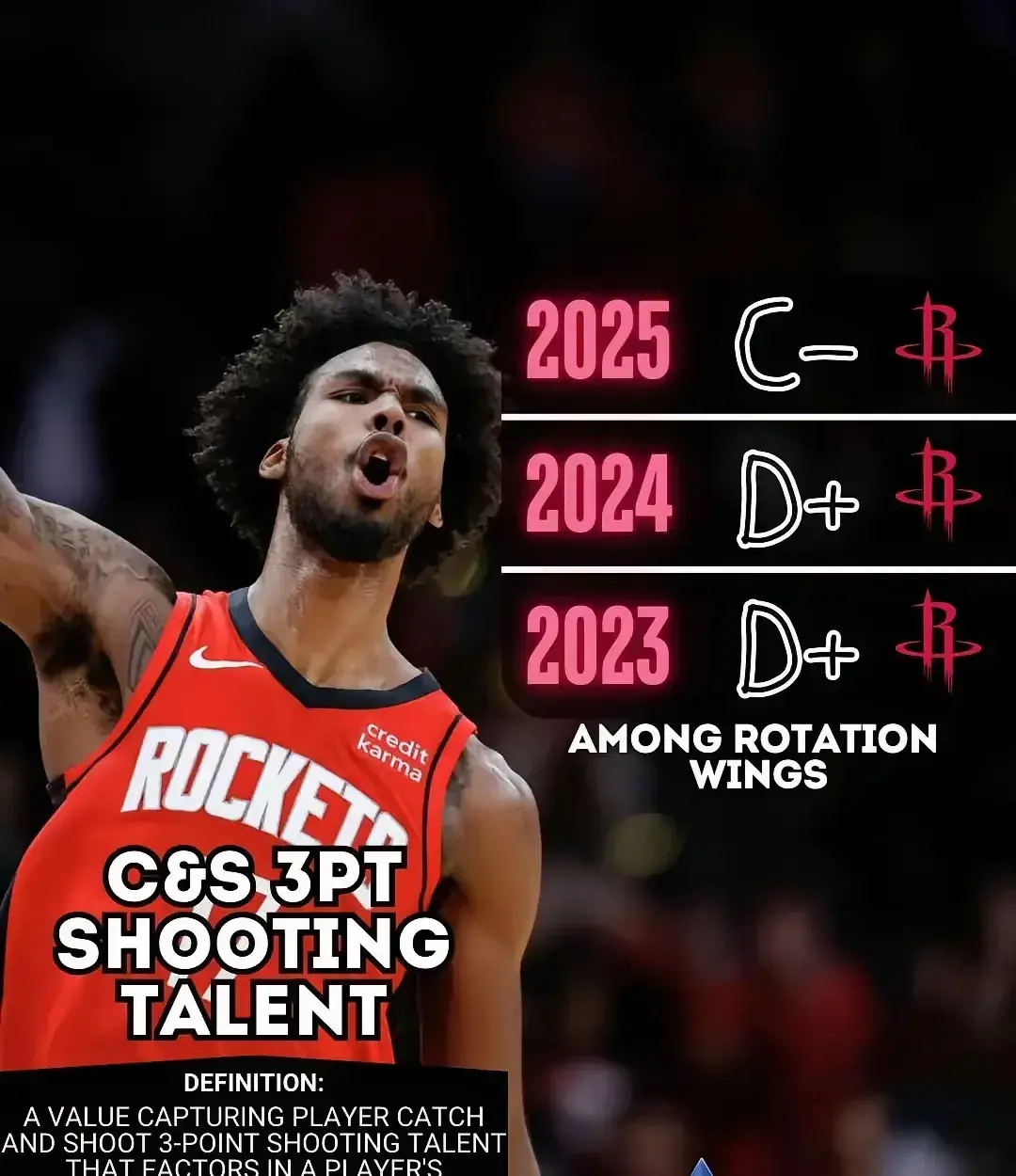 Bball Index最新数据：伊森防守组织&进攻篮板三年保持联盟顶尖