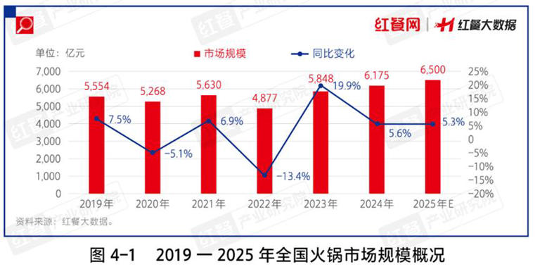 性价比、地域风成增长密码！超6000亿的大赛道还有哪些机会？
