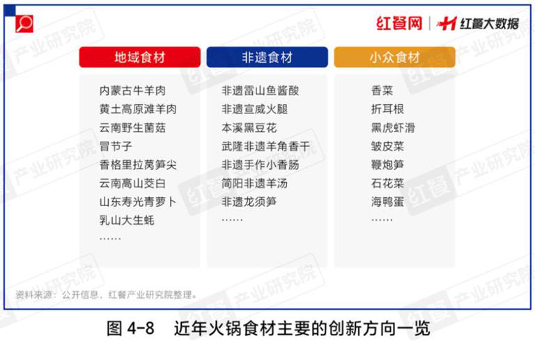 性价比、地域风成增长密码！超6000亿的大赛道还有哪些机会？