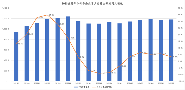 BOSS直聘生意经：企业是金主，打工人是衣食父母