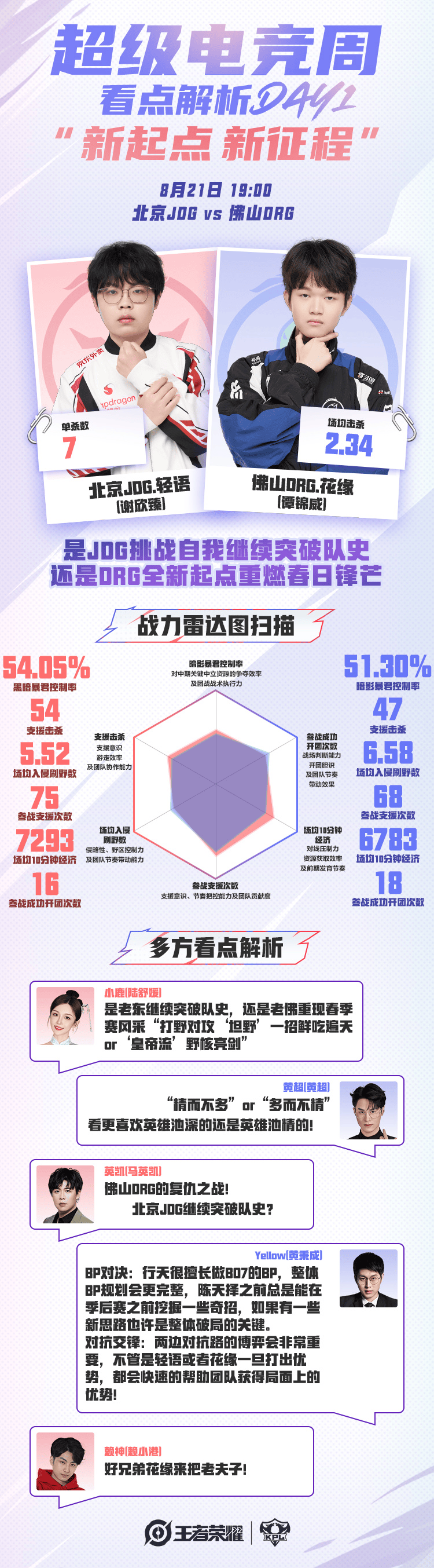 [今日首发]JDG对阵DRG打响季后赛揭幕战，谁能更进一步？
