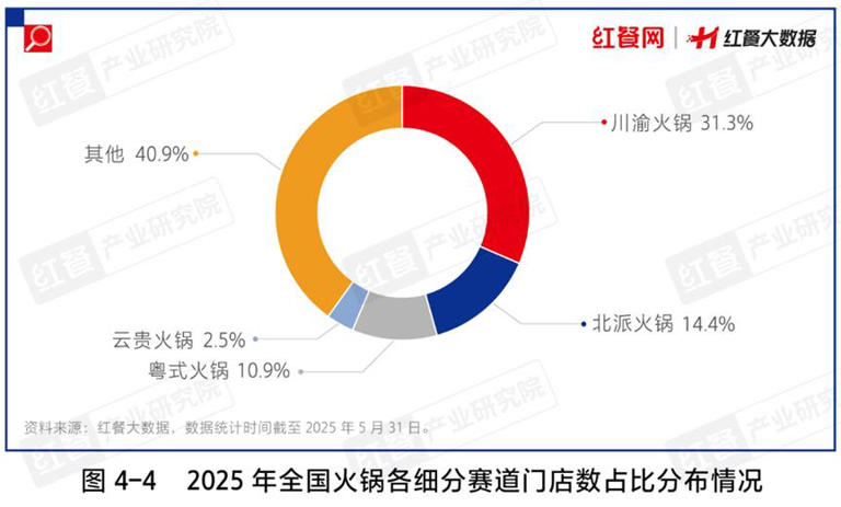 性价比、地域风成增长密码！超6000亿的大赛道还有哪些机会？