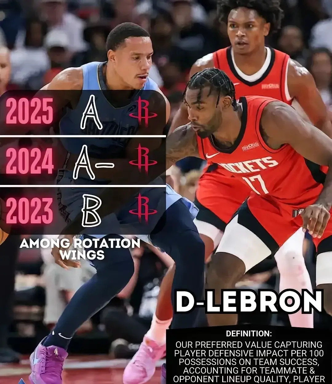 Bball Index最新数据：伊森防守组织&进攻篮板三年保持联盟顶尖