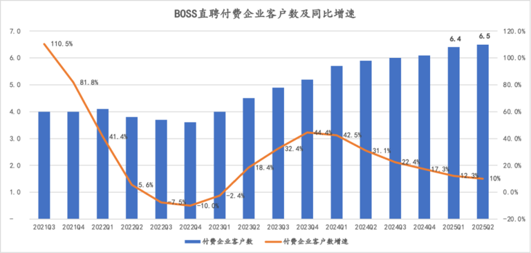 BOSS直聘生意经：企业是金主，打工人是衣食父母
