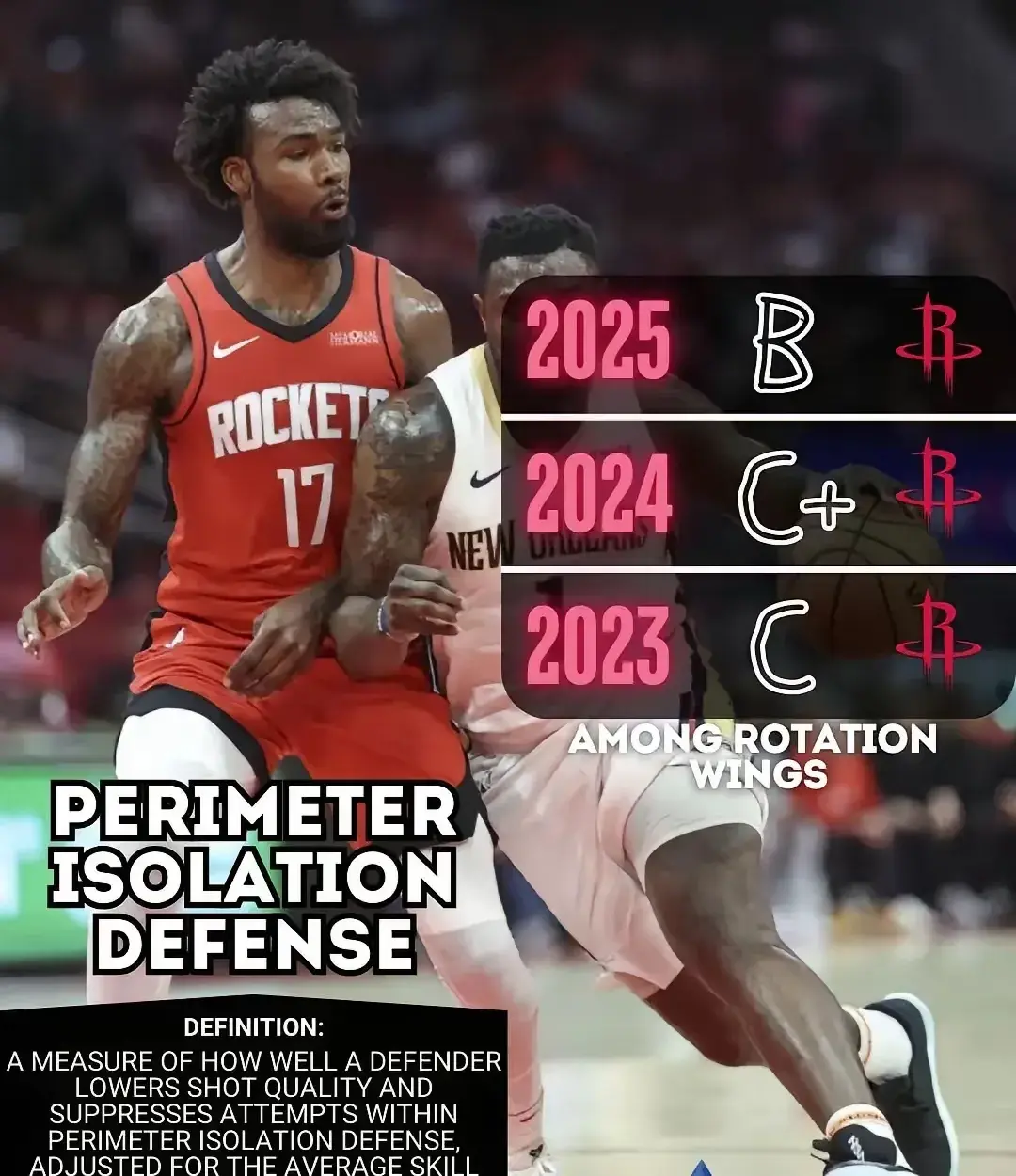 Bball Index最新数据：伊森防守组织&进攻篮板三年保持联盟顶尖