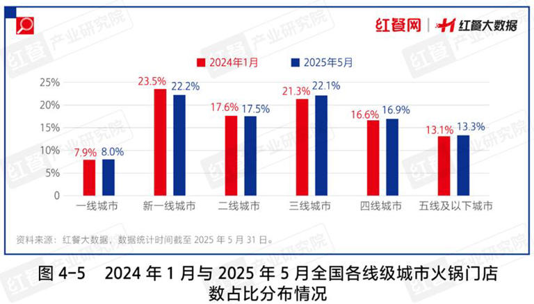 性价比、地域风成增长密码！超6000亿的大赛道还有哪些机会？