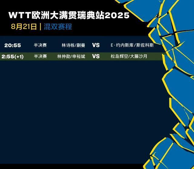 WTT瑞典大满贯21日赛程：世界第一成独苗，三线作战能守住吗？