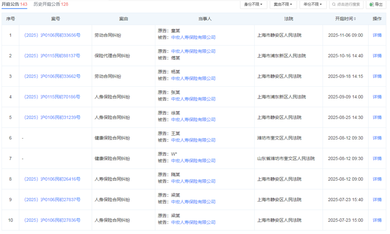 中宏人寿屡触监管红线，业绩承压之余诉讼投诉双高
