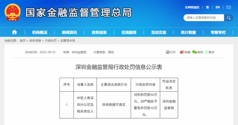 中宏人寿屡触监管红线，业绩承压之余诉讼投诉双高