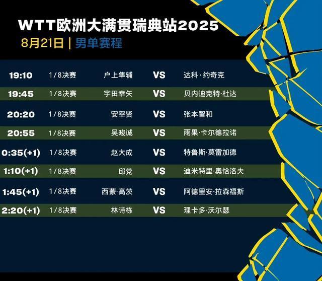 WTT瑞典大满贯21日赛程：世界第一成独苗，三线作战能守住吗？