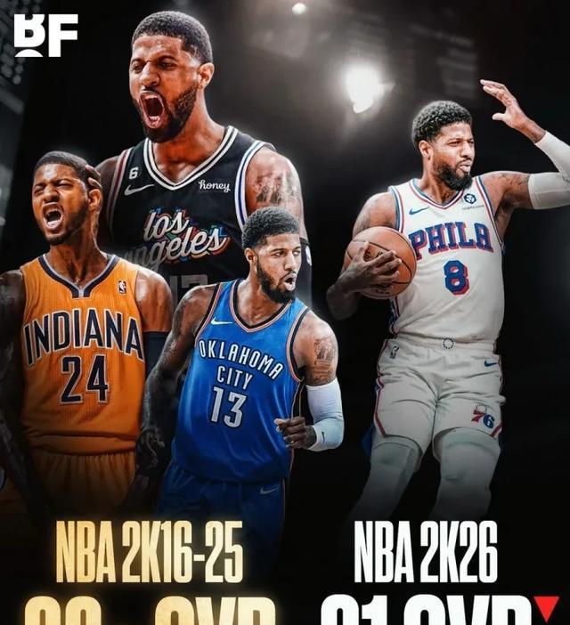 NBA2K手游保罗·乔治81落后新科状元弗拉格，美网友：这都高了