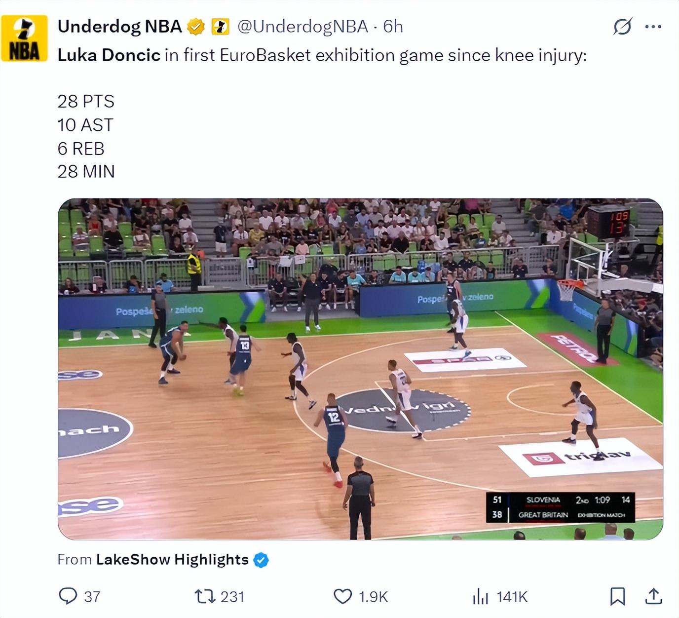 东契奇复出28+10+6！美媒赞防守提升明显 球技联盟独一档