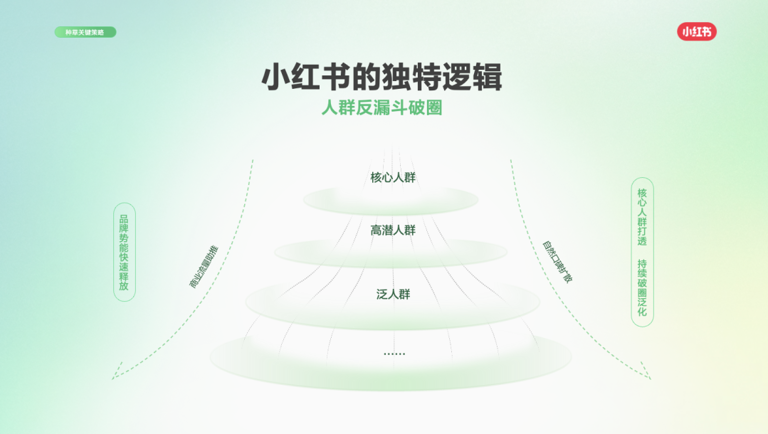 为什么运动户外品牌都在押注「场景」