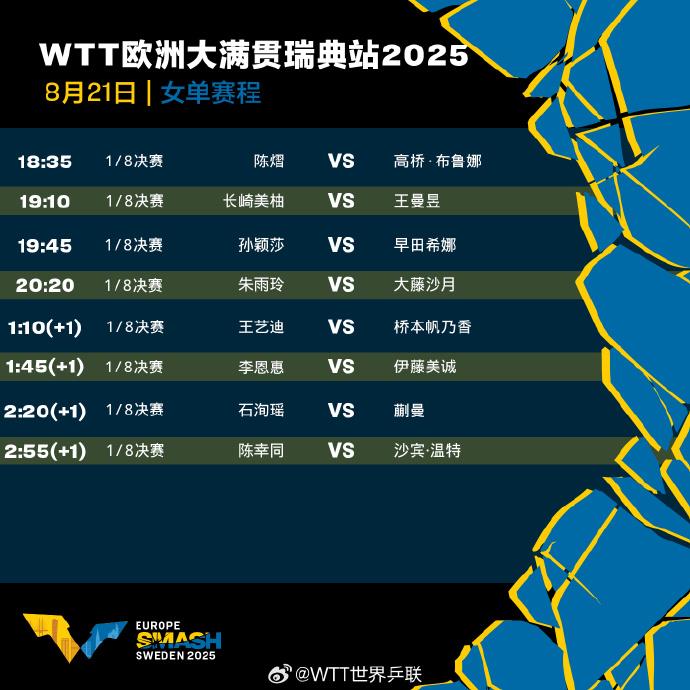 WTT今日赛程公布 孙颖莎、王曼昱将一天2战