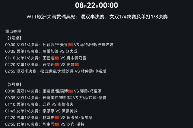 乒乓球WTT欧洲大满贯今天(8.21)赛程 国乒出战11场 咪咕视频直播