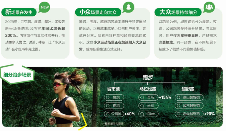 为什么运动户外品牌都在押注「场景」
