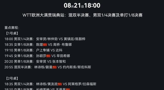 乒乓球WTT欧洲大满贯今天(8.21)赛程 国乒出战11场 咪咕视频直播