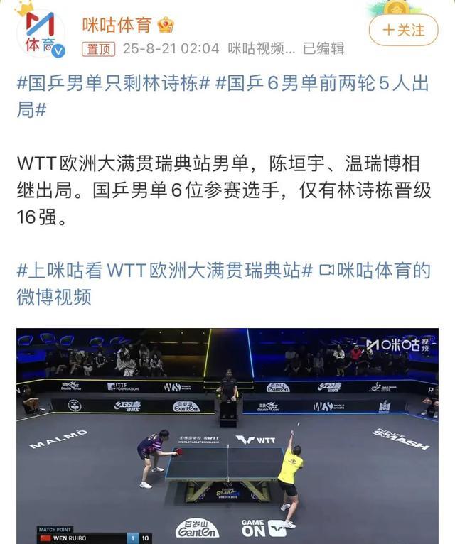 WTT欧洲大满贯：国乒6男单前两轮5人出局，林诗栋身兼三项，成男单独苗